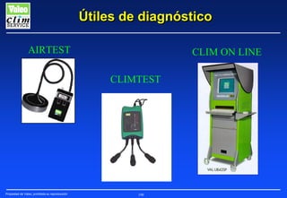 Útiles de diagnóstico
AIRTEST

CLIM ON LINE
CLIMTEST

Propiedad de Valeo, prohibida su reproducción

190

 