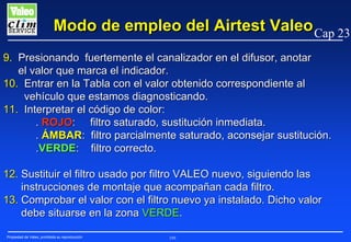 Modo de empleo del Airtest Valeo Cap 23
9. Presionando fuertemente el canalizador en el difusor, anotar
el valor que marca el indicador.
10. Entrar en la Tabla con el valor obtenido correspondiente al
vehículo que estamos diagnosticando.
11. Interpretar el código de color:
. ROJO: filtro saturado, sustitución inmediata.
. ÁMBAR: filtro parcialmente saturado, aconsejar sustitución.
.VERDE: filtro correcto.
12. Sustituir el filtro usado por filtro VALEO nuevo, siguiendo las
instrucciones de montaje que acompañan cada filtro.
13. Comprobar el valor con el filtro nuevo ya instalado. Dicho valor
debe situarse en la zona VERDE.
Propiedad de Valeo, prohibida su reproducción

195

 