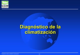 Diagnóstico de la
climatización

Propiedad de Valeo, prohibida su reproducción

199

 