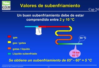 Valores de subenfriamiento

Cap 24

Un buen subenfriamiento debe de estar
comprendido entre 2 y 10 °C

gas

60 °C

gas / gotas
gotas / líquido
19 bar
65 °C

Líquido subenfriado

Se obtiene un subenfriamiento de 65° - 60° = 5 °C
Propiedad de Valeo, prohibida su reproducción

203

 