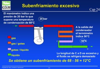 Subenfriamiento excesivo
El manómetro indica una
presión de 20 bar lo que
supone una temperatura
de condensación de 68°C

Cap 24

20 bar
A la salida del
condensador
el termómetro
indica 56°C

gas

56°C

C

gas / gotas
D

gotas / líquido

D

La longitud de C a D es excesiva y
el fluido se refrigera demasiado

líquido

Se obtiene un subenfriamiento de 68 - 56 = 12°C
Propiedad de Valeo, prohibida su reproducción

205

 