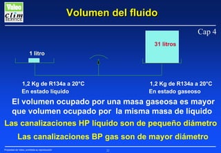 Volumen del fluido
Cap 4
31 litros
1 litro

1,2 Kg de R134a a 20°C
En estado líquido

1,2 Kg de R134a a 20°C
En estado gaseoso

El volumen ocupado por una masa gaseosa es mayor
que volumen ocupado por la misma masa de líquido
Las canalizaciones HP líquido son de pequeño diámetro
Las canalizaciones BP gas son de mayor diámetro
Propiedad de Valeo, prohibida su reproducción

22

 