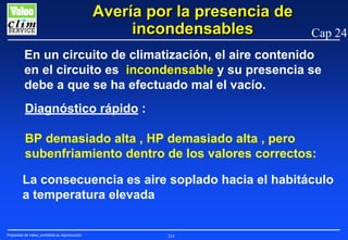 Avería por la presencia de
incondensables

Cap 24

En un circuito de climatización, el aire contenido
en el circuito es incondensable y su presencia se
debe a que se ha efectuado mal el vacío.
Diagnóstico rápido :
BP demasiado alta , HP demasiado alta , pero
subenfriamiento dentro de los valores correctos:
La consecuencia es aire soplado hacia el habitáculo
a temperatura elevada

Propiedad de Valeo, prohibida su reproducción

224

 