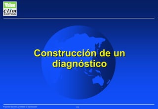 Construcción de un
diagnóstico

Propiedad de Valeo, prohibida su reproducción

225

 