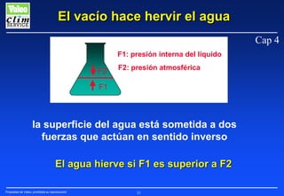 El vacío hace hervir el agua
Cap 4
F1: presión interna del líquido

F2

F2: presión atmosférica

F1

la superficie del agua está sometida a dos
fuerzas que actúan en sentido inverso
El agua hierve si F1 es superior a F2
Propiedad de Valeo, prohibida su reproducción

23

 