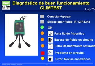 Diagnóstico de buen funcionamiento
CLIMTEST
Cap 25
Conectar-Apagar
Seleccionar fluido: R-12/R134a
OK
Falta fluido frigorífico
Exceso de fluido en circuito
Filtro Deshidratante saturado
Problema en circuito
Error. Revise conexiones.
Propiedad de Valeo, prohibida su reproducción

238

 