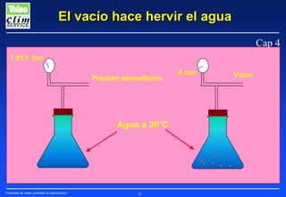El vacío hace hervir el agua
Cap 4
1,013 bar
Presión atmosférica

Agua a 30°C

Propiedad de Valeo, prohibida su reproducción

24

0 bar

Vacío

 