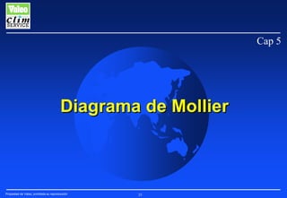 Cap 5

Diagrama de Mollier

Propiedad de Valeo, prohibida su reproducción

25

 