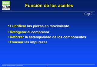Función de los aceites
Cap 7

• Lubrificar las piezas en movimiento
• Refrigerar el compresor
• Reforzar la estanqueidad de los componentes
• Evacuar las impurezas

Propiedad de Valeo, prohibida su reproducción

44

 