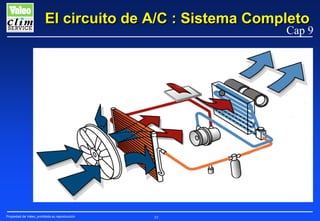 El circuito de A/C : Sistema Completo

Cap 9

Propiedad de Valeo, prohibida su reproducción

55

 