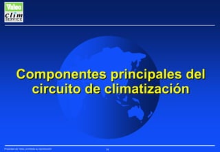 Componentes principales del
circuito de climatización

Propiedad de Valeo, prohibida su reproducción

58

 