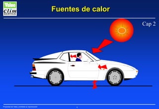 Fuentes de calor
Cap 2

Propiedad de Valeo, prohibida su reproducción

6

 