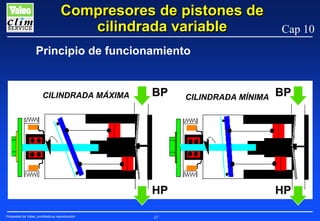 Compresores de pistones de
cilindrada variable

Cap 10

Principio de funcionamiento

CILINDRADA MÁXIMA

BP

HP
Propiedad de Valeo, prohibida su reproducción

67

CILINDRADA MÍNIMA

BP

HP

 