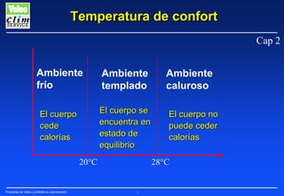 Temperatura de confort
Cap 2
Ambiente
frío

Ambiente
templado

El cuerpo
cede
calorías

El cuerpo se
encuentra en
estado de
equilibrio
20°C

Propiedad de Valeo, prohibida su reproducción

Ambiente
caluroso
El cuerpo no
puede ceder
calorías
28°C

7

 
