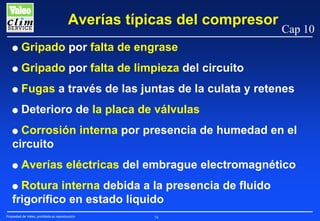 Averías típicas del compresor

Cap 10

G

Gripado por falta de engrase

G

Gripado por falta de limpieza del circuito

G

Fugas a través de las juntas de la culata y retenes

G

Deterioro de la placa de válvulas

Corrosión interna por presencia de humedad en el
circuito

G

G

Averías eléctricas del embrague electromagnético

Rotura interna debida a la presencia de fluido
frigorífico en estado líquido

G

Propiedad de Valeo, prohibida su reproducción

74

 