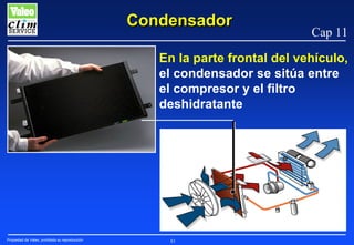 Condensador

Cap 11

En la parte frontal del vehículo,
el condensador se sitúa entre
el compresor y el filtro
deshidratante

Propiedad de Valeo, prohibida su reproducción

83

 