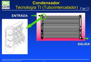 Condensador
Tecnología TI (Tubo/intercalador)

Cap 11

ENTRADA

SALIDA

Propiedad de Valeo, prohibida su reproducción

86

 
