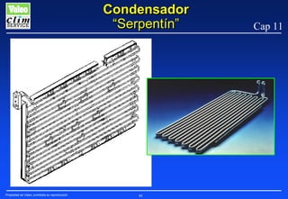 Condensador
“Serpentín”

Propiedad de Valeo, prohibida su reproducción

88

Cap 11

 