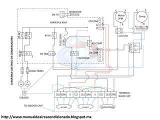 http://www.manualdeaireacondicionado.blogspot.mx
6
4
0
1
8
2
1
2
3
1
2
3
4
A
S/N
A
S/N
1(L) 2(N) 3 1(L) 2(N) 3 1(L) 2(N)
A-UNIT B-UNIT MAIN POWER
Motor
OFM
Comp.
C S
R
R
S
C
conector
A
B
5
7
CN COM
5
CN COM
RY COMP
CN POWER
FUSE
250V
3.15A
RY HI
CN FAN 1
1
CN
SV
RY
SV1
RY
SV2
CONECTORES
T/BLOCK
TERMINAL
BLOCK 10P
TO INDOOR UNIT
C
F H
CN TH
TERMISTOR
MAIN PLB ASM
DIAGRAMA
ELECTRICO
DE
CONDENSADORA
 