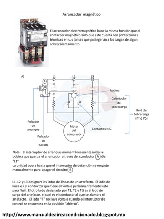 http://www.manualdeaireacondicionado.blogspot.mx
Arrancador magnético
El arrancador electromagnético hace la misma función que el
contactor magnético solo que este cuenta con protecciones
térmicas en sus tomas que protegerán a las cargas de algún
sobrecalentamiento.
A
B
Motor
del
compresor
Pulsador
de
arranque
Pulsador
de
parada
Contactos N.C.
Calentador
de
sobrecarga
bobina
Relé de
Sobrecarga
(PT ó PS)
L1 L2 L3
Nota: El interruptor de arranque momentáneamente inicia la
bobina que guarda el arrancador a través del conductor A de
L1 .
La unidad opera hasta que el interruptor de detención se empuje
manualmente para apagar el circuito B
L1, L2 y L3 designan los lados de líneas de un artefacto. El lado de
línea es el conductor que tiene el voltaje permanentemente listo
para fluir. El otro lado designado por T1, T2 y T3 es el lado de
carga del artefacto, el cual es el conductor al que se alambra el
artefa to. El lado T no lleva voltaje uando el interruptor de
ontrol se en uentra en la posi ión a ierto .
A)
 