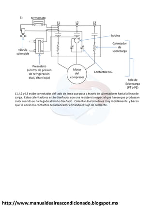http://www.manualdeaireacondicionado.blogspot.mx
Motor
del
compresor
válvula
solenoide
Contactos N.C.
Calentador
de
sobrecarga
bobina
Relé de
Sobrecarga
(PT ó PS)
L1 L2 L3
B)
Presostato
(control de presión
de refrigeración
dual, alta y baja)
termostato
L1, L2 y L3 están conectados del lado de línea que pasa a través de calentadores hasta la línea de
carga. Estos calentadores están diseñados con una resistencia especial que hacen que produzcan
calor cuando se ha llegado al límite diseñado. Calientan los bimetales muy rápidamente y hacen
que se abran los contactos del arrancador cortando el flujo de corriente.
 