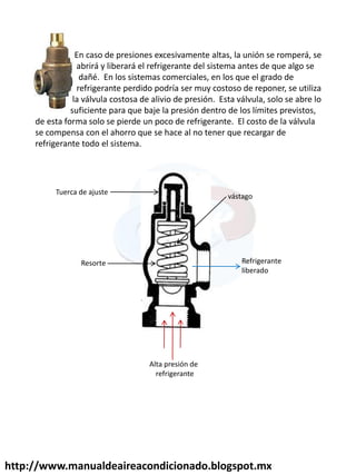 http://www.manualdeaireacondicionado.blogspot.mx
En caso de presiones excesivamente altas, la unión se romperá, se
abrirá y liberará el refrigerante del sistema antes de que algo se
dañé. En los sistemas comerciales, en los que el grado de
refrigerante perdido podría ser muy costoso de reponer, se utiliza
la válvula costosa de alivio de presión. Esta válvula, solo se abre lo
suficiente para que baje la presión dentro de los límites previstos,
de esta forma solo se pierde un poco de refrigerante. El costo de la válvula
se compensa con el ahorro que se hace al no tener que recargar de
refrigerante todo el sistema.
Alta presión de
refrigerante
Refrigerante
liberado
Resorte
Tuerca de ajuste
vástago
 