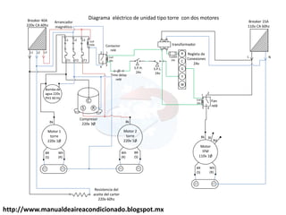 http://www.manualdeaireacondicionado.blogspot.mx
C
R
S
L2
T2
T1
L1 110v
24v
Motor
IFM
110v 1Ø
Bk
Wh
(R)
BR
(S)
2
4
3
1
Coil
24v
Fan
relé
R
C
G
L3
L1
Compresor
220v 3Ø
Breaker 40A
220v CA 60hz
Arrancador
magnético
Coil
220v transformador
Regleta de
Conexiones
24v
Y
W
Diagrama eléctrico de unidad tipo torre con dos motores
S.P.H.
24v
S.P.L.
24v
Bomba de
agua 220v
PH1 60 Hz
Fusible
24v
Bl
Rd
L N
Breaker 15A
110v CA 60hz
L3
T3
L2
Motor 1
torre
220v 1Ø
Bk
Wh
(R)
BR
(S)
2
4
3
1
Coil
24v
Time delay
relé
Resistencia del
aceite del carter
220v 60hz
Contactor
relé
Motor 2
torre
220v 1Ø
Bk
BR
(S)
Wh
(R)
 