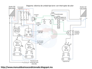 http://www.manualdeaireacondicionado.blogspot.mx
C
R
S
L2
T2
T1
L1 110v
24v
Motor
IFM
110v 1Ø
Bk
Wh
(R)
BR
(S)
Coil
24v
R
C
G
L3
L1
Compresor
220v 3Ø
Breaker 40A
220v CA 60hz
Arrancador
magnético
Coil
220v transformador
Regleta de
Conexiones
24v
Y
W
Diagrama eléctrico de unidad tipo torre con interruptor de calor
S.P.H.
24v
S.P.L.
24v
Bomba de
agua 220v
PH1 60 Hz
Fusible
24v
Bl
Rd
L N
Breaker 15A
110v CA 60hz
L3
T3
L2
Motor 1
torre
220v 1Ø
Bk
Wh
BR
BR
(S)
2
4
3
1
Coil
24v
Time delay
relé
Resistencia del
aceite del carter
220v 60hz
Contactor
relé
Motor 2
torre
220v 1Ø
Bk
BR
(S)
Wh
BR
Int. de calor
para motor
No.2
Wh
Wh
L2
T2 T1
L1 Contactor
magnético
para IFM
Capacitor Run
 