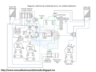 http://www.manualdeaireacondicionado.blogspot.mx
C
R
S
110v
24v
Motor
IFM
110v 1Ø
Bk
Wh
(R)
BR
(S)
Coil
24v
R
C
G
L1
Breaker 40A
220v CA 60hz Contactor magnético
L1,L2:NA L3,L4: NC
Coil
220v
transformador
Regleta de
Conexiones
24v
Y
W
Diagrama eléctrico de unidad tipo torre con unidad calefactora
S.P.H.
24v
S.P.L.
24v
Bomba de
agua 220v
PH1 60 Hz
Fusible
24v
Bl
Rd
L N
Breaker 30A
110v CA 60hz
L2
Motor 1
torre
220v 1Ø
Bk
Wh
BR
BR
(S)
2
4
3
1
Coil
24v
Time delay
relay
Motor 2
torre
220v 1Ø
Bk
BR
(S)
Wh
BR
Wh
Wh
Capacitor Run
L2
T2
T1
L1 L3
T3
L4
T4
Klixon
5
2
1
L2 T2
T1
L1
Ω carter
Resistencias de la
Calefactora
220v
Contactor
Magnetico de
la calefacciçon
Coil
24v
2
4
3
1
Int. temp.
motor 2
Cap start
Rele
pot.
Cap.
Run
Comp.
220v
PH1
IFM
relay
 
