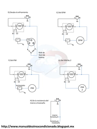 http://www.manualdeaireacondicionado.blogspot.mx
D) Desde el enfriamiento
1 3
4 2
L N
M
L
A
C
R
S
PT
1 3
4 2
L N
OFM
E) Del OFM
1 3
4 2
L N
IFM
F) Del IFM
1 3
4 2
L N
IFM
2
G) Del IFM No.2
L N
H) De la resistencia del
marco y travesaño
marco
travesaño
termostato
Relé de
Start de
bobina
 