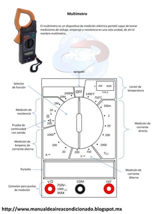 http://www.manualdeaireacondicionado.blogspot.mx
Multímetro
El multímetro es un dispositivo de medición eléctrica portátil capaz de tomar
mediciones de voltaje, amperaje y resistencia en una sola unidad, de ahí el
nombre multímetro.
OFF 1400°F
750°C
200m
2
20
200
1000
V---
750
200
V ̴
A ̴
20
200
1000
200
20
k
2M
Ω
)))
20M
2000M
+ -
TYPE K
V Ω COM EXT
750V ̴
1000 ---
MAX
Lector de
temperatura
Medición de
corriente
directa
Medición de
corriente
Alterna
Medición de
Amperes de
corriente alterna
Medición de
resistencia
Prueba de
continuidad
con sonido
apagado
Pantalla
Conexión para puntas
de medición
Selector
de función
 