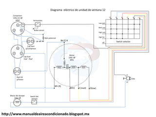 http://www.manualdeaireacondicionado.blogspot.mx
Bk (C) R
Wh (R)
R(hi) Y (med) O(low)
PT
C R
C
S
PT
C C
H
F
5
2
1
Low cool
Med cool
High cool
off
L1 A B
Switch selector
C
High fan
D E
L1
L2
220v
Diagrama eléctrico de unidad de ventana 12
Compresor
220v CA 1Ø
60HZ termostato
Bulbo sensor
Motor del damper
220v 1Ø
Switch del
damper
Cap dual
15µf - 35µf
Start kit
p/motor
Cap start
p/compresor
Relé potencial
Motor
220v 1Ø
60hz
 