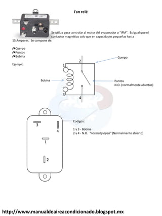 http://www.manualdeaireacondicionado.blogspot.mx
3
4
1
2
“e utiliza pa a o t ola al oto del evapo ado o IFM . Es igual ue el
contactor magnético solo que en capacidades pequeñas hasta
15 Amperes. Se compone de:
Cuerpo
Puntos
Bobina
Ejemplo:
Fan relé
Bobina Puntos
N.O. (normalmente abiertos)
Cuerpo
3
4
1
2
Codigos:
1 y 3 - Bobina
2 y 4 - N.O. normally ope (Normalmente abierto)
 