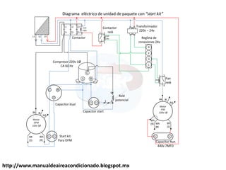 L2
L1 L3
L2
T2
T1
L1 L3
T3
C
R
S
220v
24v
2
4
3
1
R
Y
G
Motor
OFM
220v 1Ø
Bk
Wh
(R)
BR
(S)
Coil
220v
Motor
IFM
220v 1Ø
Bk
Wh
BR
BR
(S)
Transformador
220v – 24v
Regleta de
conexiones 24v
Compresor 220v 1Ø
CA 60 Hz
Fan
relé
Capacitor Run
440v 7MFD
2
4 3
1
Contactor
relé
Coil
24v
24v
Contactor
C
H
F
C
5
2
1
Bl
Rd
Bl
Rd
Diagrama eléctrico de unidad de paquete con start kit
Relé
potencial
Capacitor start
Capacitor dual
Start kit
Para OFM
Wh
(R)
http://www.manualdeaireacondicionado.blogspot.mx
 