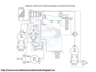 http://www.manualdeaireacondicionado.blogspot.mx
C
R
S
L2
T2
T1
L1 220v
24v
Motor
IFM
220v 1Ø
Bk
Wh
(R)
BR
(S)
Cap. Perm.
220V 7MFD
(Hi)
2
4
3
1
Coil
24v
Fan
relé
R
C
G
L2
L1
Capacitor Run
440VAC 5 MFD
Motor 1
OFM
220v 1Ø
Bk
Wh
(R)
BR
(S)
Cap. Run
40VAC
25MFD
Compresor
220v 1Ø
Breaker 60A
220v CA 60hz
Contactor
Coil
220v transformador
Regleta de
Conexiones
24v
L3
T3
Motor 2
OFM
220v 1Ø
Bk
Wh(R)
BR(S)
Bl
Rd
Rd
Bl
Y
W
L2 L1
Resistencia
para carter de
aceite del
compresor.
220v PH1
Capacitor Run
440VAC 7 MFD
Diagrama eléctrico de unidad de paquete con protección de línea
L4
T4
S.P.H. S.P.L.
Fuse
24v
5
2
1
Relé
potencial
Cap.
start
2
4 3
1
Cap.
start
Protección de
línea
 