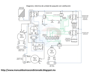 http://www.manualdeaireacondicionado.blogspot.mx
C
R
S
L2
T2
T1
L1 220v
24v
Motor
IFM
220v 1Ø
Bk
Wh
(R)
BR
(S)
Cap. Perm.
220V 7MFD
(Hi)
2
4
3 1
Coil
24v
Fan
relé
L2
L1
Capacitor Run
440VAC 5 MFD
Motor 1
OFM
220v 1Ø
Bk
Wh
(R)
BR
(S)
Cap. Run
40VAC
25MFD
Compresor
220v 1Ø
Breaker 60A
220v CA 60hz
Contactor
Coil
220v transformador
Regleta de
Conexiones
24v
Motor 2
OFM
220v 1Ø
Bk
Wh(R)
BR(S)
Bl
Rd
Rd
Bl
W
G
R
Y
C
Resistencia
p/aceite del
compresor.
220v PH1
Capacitor Run
440VAC 7 MFD
Diagrama eléctrico de unidad de paquete con calefacción
S.P.H. S.P.L.
Fuse
24v
5
2
1
Relé
potencial
Cap.
start
2
4 3
1
Protección de
línea
L2
T2 T1
L1
L2
T2 T1
L1
Coil
24v
Coil
24v
Resistencia
p/calefacción
220v PH1
Contactor para
calefacción
Contactor para
resistencia de
aceite del
compresor
Contactor relé
 