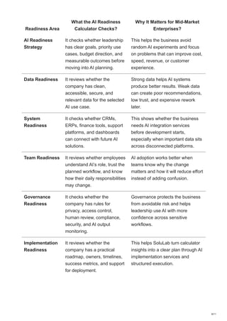 AI Readiness Assessment Framework for Mid-Market Enterprises: A ...