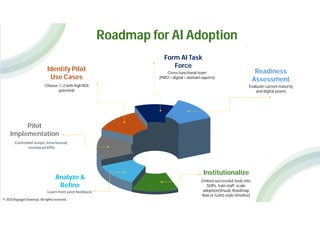 AI Readiness Framework for Project Management Consultancies (PMCs) | PDF