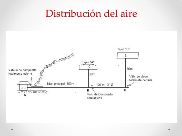 Aire comprimido
