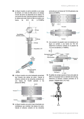 Esfuerzo y deformación
Escuela Profesional de Ingeniería de Minas
49
08. La figura muestra un perno sometido a una carga
de tensión. Un modo de falla sería si el vástago
circular del perno se desprende de la cabeza, en
una acción de corte. Calcule el esfuerzo cortante en
la cabeza para este modo de falla si se aplica una
fuerza de 22.3 kN. (=73.9MPa)
09. La figura muestra una junta traslapada remachada
que conecta dos placas de acero. Calcule el
esfuerzo cortante en los remaches producido por
una fuerza de 10,2kN aplicada a las
placas.(45,1MPa)
10. La figura muestra una junta a tope remachada con
cubreplacas que conectan dos placas de acero.
Calcule el esfuerzo cortante en los remaches
producido por una fuerza de 10.2 kN aplicada a las
placas.(22,55MPa)
11. Una conexión de pasador como la mostrada en la
figura se somete a una fuerza de 16.5 kN.
Determine el esfuerzo cortante en el pasador de
12.0 mm de diámetro.(=146MPa)
12. El grillete de anclaje soporta la fuerza del cable de
600 Ib. Si el pasador tiene un diametro de 0.25 pulg,
determine el esfuerzo cortante promedio en el
pasador. (Hibbeler 6ed) (=6,11ksi)
 