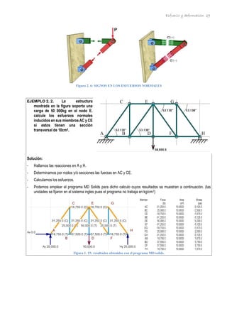 Esfuerzo y deformación 29
Figura 2. 6: SIGNOS EN LOS ESFUERSOS NORMALES
EJEMPLO 2. 2. La estructura
mostrada en la figura soporta una
carga de 50 000kg en el nodo E.
calcule los esfuerzos normales
inducidos en sus miembros AC y CE
si estos tienen una sección
transversal de 10cm2.
Solución:
- Hallamos las reacciones en A y H.
- Determinamos por nodos y/o secciones las fuerzas en AC y CE.
- Calculamos los esfuerzos.
- Podemos emplear el programa MD Solids para dicho calculo cuyos resultados se muestran a continuación. (las
unidades se fijaron en el sistema ingles pues el programa no trabaja en kg/cm2)
Figura 1. 15: resultados obtenidos con el programa MD solids.
C E G
A B D F H
 