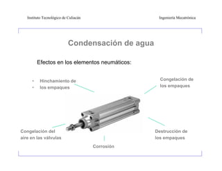 Instituto Tecnológico de Culiacán                Ingeniería Mecatrónica




                            Condensación de agua

          Efectos en los elementos neumáticos:


      •    Hinchamiento de                           Congelación de
      •    los empaques                              los empaques




Congelación del                                    Destrucción de
aire en las válvulas                               los empaques
                                       Corrosión
 
