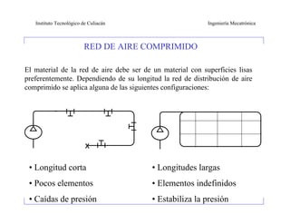 Instituto Tecnológico de Culiacán                        Ingeniería Mecatrónica



                         RED DE AIRE COMPRIMIDO

El material de la red de aire debe ser de un material con superficies lisas
preferentemente. Dependiendo de su longitud la red de distribución de aire
comprimido se aplica alguna de las siguientes configuraciones:




                          x

 • Longitud corta                        • Longitudes largas
 • Pocos elementos                       • Elementos indefinidos
 • Caídas de presión                     • Estabiliza la presión
 