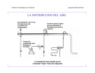 Instituto Tecnológico de Culiacán                                      Ingeniería Mecatrónica



                      LA DISTRIBUCIÓN DEL AIRE

        Una pendiente 1 al 2 % de
        la longitud permite                   Cuello de ganso impide
        concentrar los                        que por gravedad la
        condensados                           humedad vaya hacía la
                                              máquina




                Trampa de
                condensado para
                desfogar la
                humedad




                                La instalación área impide que la
                              humedad “trepe” hacía las máquinas
 