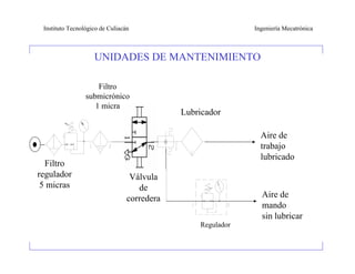 Instituto Tecnológico de Culiacán                           Ingeniería Mecatrónica



                    UNIDADES DE MANTENIMIENTO

                     Filtro
                 submicrónico
                    1 micra
                                             Lubricador

                                                               Aire de
                                                               trabajo
                                                               lubricado
  Filtro
regulador                         Válvula
 5 micras                           de
                                 corredera                     Aire de
                                                               mando
                                                               sin lubricar
                                                 Regulador
 