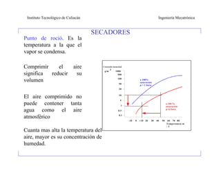 Instituto Tecnológico de Culiacán                                                  Ingeniería Mecatrónica


                                     SECADORES
Punto de roció. Es la
temperatura a la que el
vapor se condensa.

Comprimir    el              aire      Contenido humedad
                                              3
                                        g/m       1000
significa reducir              su                   500
                                                    100
volumen                                              50
                                                                     a 100%
                                                                     saturación
                                                                     p = 1 bara
                                                     20

                                                     10
El aire comprimido no
                                                      5
puede contener tanta                                   1
                                                                                             a 100 %
                                                                                             saturación
agua como el aire                                   0.5
                                                                                             p=6 bara

                                                     0.1
atmosférico
                                                           -10   0   +10 20   30   40   50    60 70 80
                                                                                             Temperatura en
                                                                                             ¦ C
Cuanta mas alta la temperatura del
aire, mayor es su concentración de
humedad.
 
