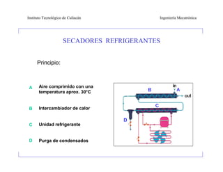 Instituto Tecnológico de Culiacán          Ingeniería Mecatrónica




                     SECADORES REFRIGERANTES


      Principio:



 A     Aire comprimido con una
       temperatura aprox. 30°C


 B     Intercambiador de calor


 C     Unidad refrigerante


 D     Purga de condensados
 