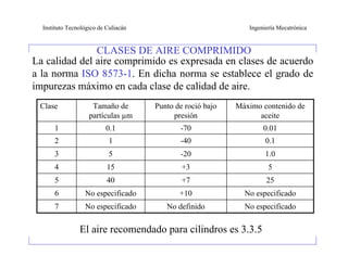 Instituto Tecnológico de Culiacán                            Ingeniería Mecatrónica


               CLASES DE AIRE COMPRIMIDO
La calidad del aire comprimido es expresada en clases de acuerdo
a la norma ISO 8573-1. En dicha norma se establece el grado de
impurezas máximo en cada clase de calidad de aire.
 Clase               Tamaño de        Punto de roció bajo   Máximo contenido de
                    partículas µm          presión                aceite
      1                   0.1                -70                    0.01
      2                     1                -40                     0.1
      3                     5                -20                     1.0
      4                    15                 +3                      5
      5                    40                 +7                     25
      6           No especificado            +10              No especificado
      7           No especificado        No definido          No especificado

                El aire recomendado para cilindros es 3.3.5
 