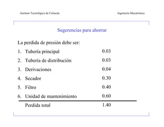 Instituto Tecnológico de Culiacán                          Ingeniería Mecatrónica




                                Sugerencias para ahorrar

La perdida de presión debe ser:
1. Tubería principal                                 0.03
2. Tubería de distribución                           0.03
3. Derivaciones                                      0.04
4. Secador                                           0.30
5. Filtro                                            0.40
6. Unidad de mantenimiento                           0.60
     Perdida total                                   1.40
 