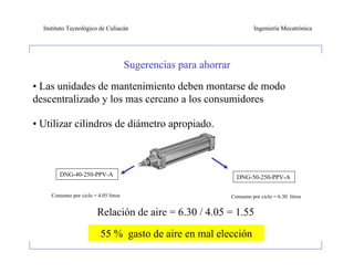 Instituto Tecnológico de Culiacán                                         Ingeniería Mecatrónica




                                       Sugerencias para ahorrar

• Las unidades de mantenimiento deben montarse de modo
descentralizado y los mas cercano a los consumidores

• Utilizar cilindros de diámetro apropiado.



        DNG-40-250-PPV-A                                            DNG-50-250-PPV-A

     Consumo por ciclo = 4.05 litros                              Consumo por ciclo = 6.30 litros


                         Relación de aire = 6.30 / 4.05 = 1.55

                           55 % gasto de aire en mal elección
 